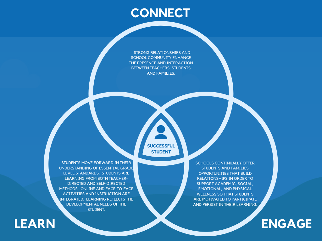 Connect, Engage and Learn (3).png